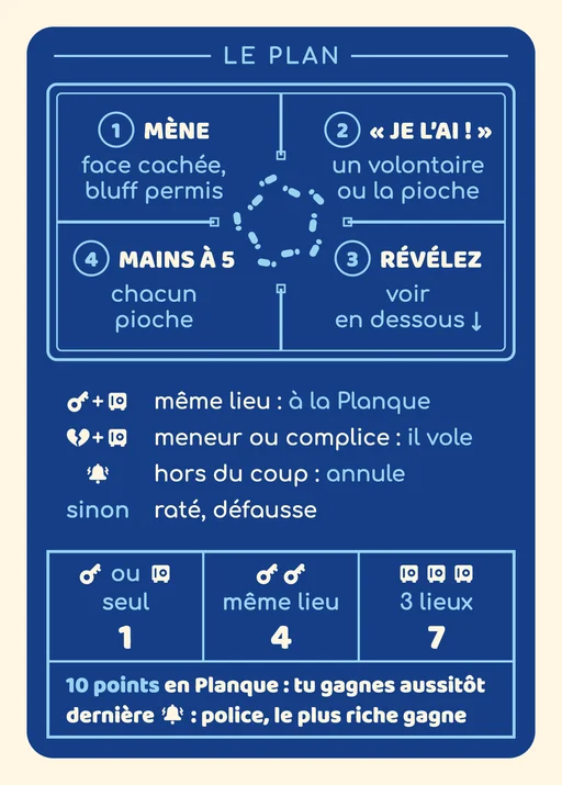 Aide-mémoire